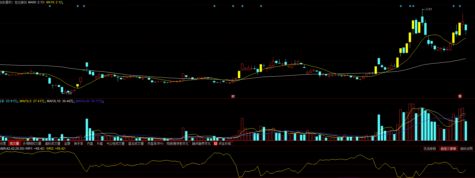 李花芳说育儿|磷化工弱转强！4大强势成长股，川恒股份位居第四，谁是第一？