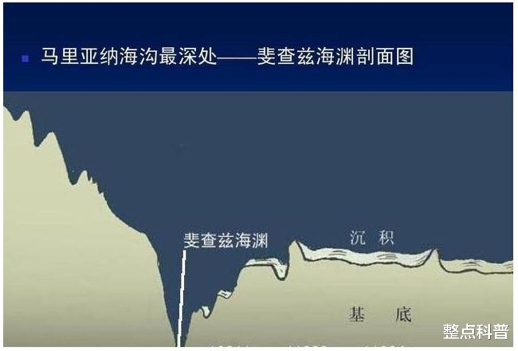 每年30亿吨!马里亚纳海沟时刻在疯狂吸水,为何海平面不降反升?