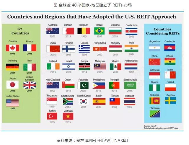 REITs行業發展研究報告-圖5