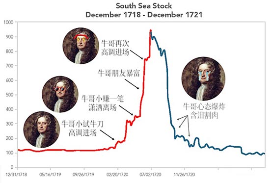 比特币 揭秘比特币暴涨真相 史上最大泡沫何时破灭？普通人能参与吗？