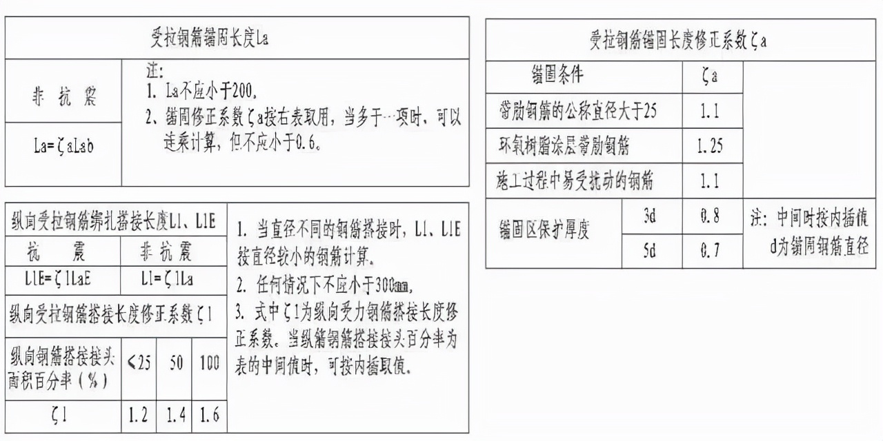 钟楼|钢筋工程常用数据10d、12d、15d都什么时候用，要心中有数