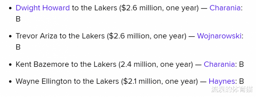 交易 NBA交易市场首日点评，美媒仅出1个A+，湖人4笔签约均获B级评分！