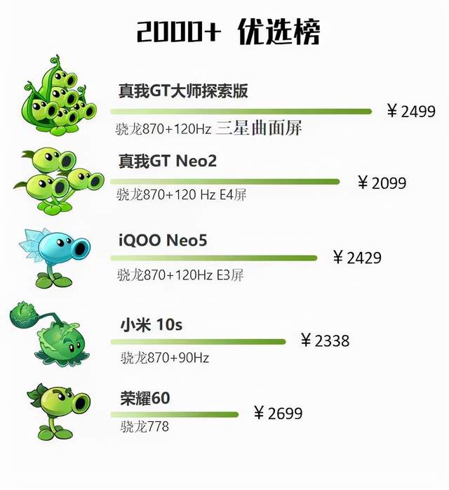 realme|“抄底”神作，realme双12限时优惠了解一下，买到纯属赚到