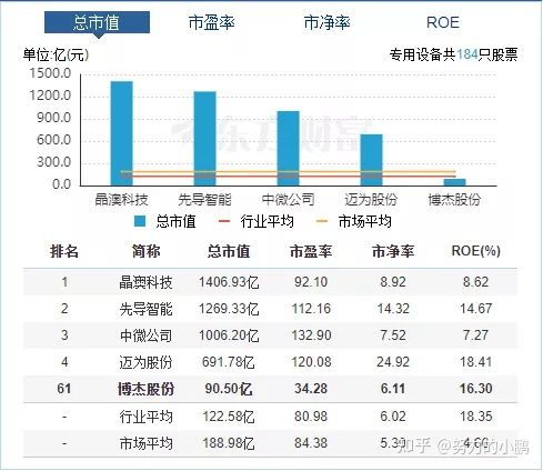 新能源|博杰转债，鹤21转债申购分析！！