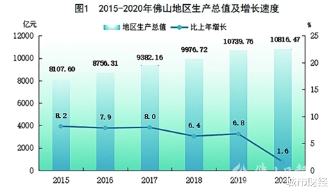 城市财经 突然宣布，全面合体！广佛4万亿组合来了