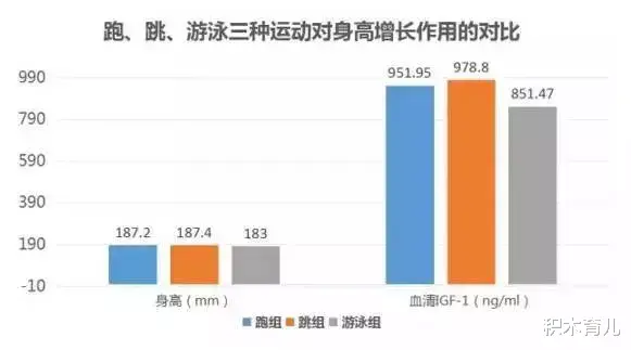 积木育儿|这届家长开始“鸡”身高:花48万打生长激素针只长高1厘米,但危害远不止于此