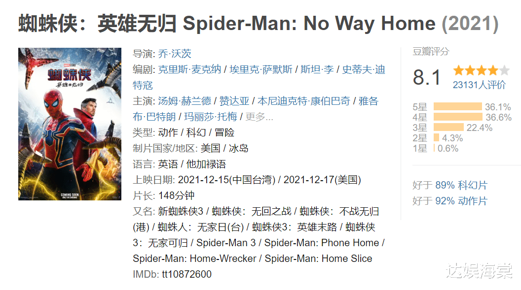 风起洛阳|总票房突破58亿，失去全球第二大票仓，《蜘蛛侠3》还是夺冠了