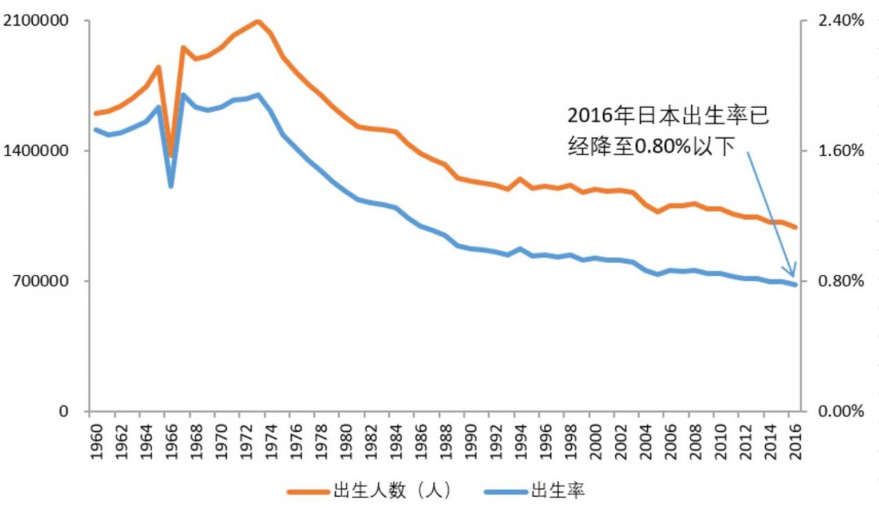 各國拉響人口警報！韓國生孩子發現金，日本“分配對象”，中國呢-圖2