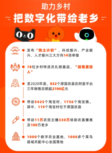 阿里巴巴|阿里巴巴发布2021财年社会责任报告：办好企业，反哺社会！