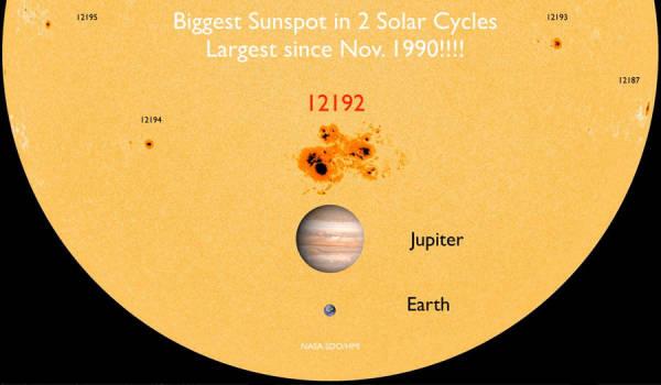 恒星 为什么太阳也会死亡？太阳死后谁来接班？