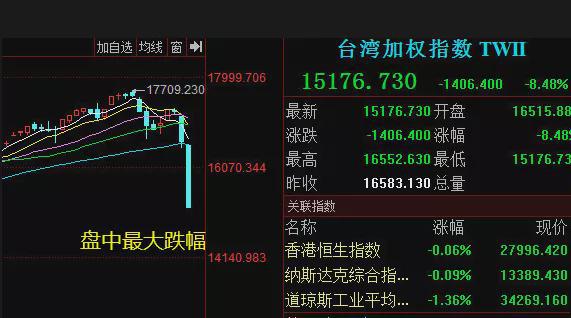 海外资金 深夜消息：盘后出利空了，明天就是试金石！