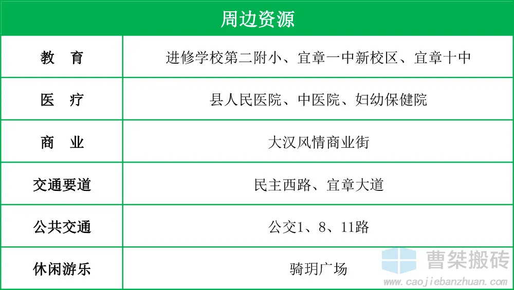 郴州|3亿！郴州宜章民主西路挂牌拍卖157亩地块