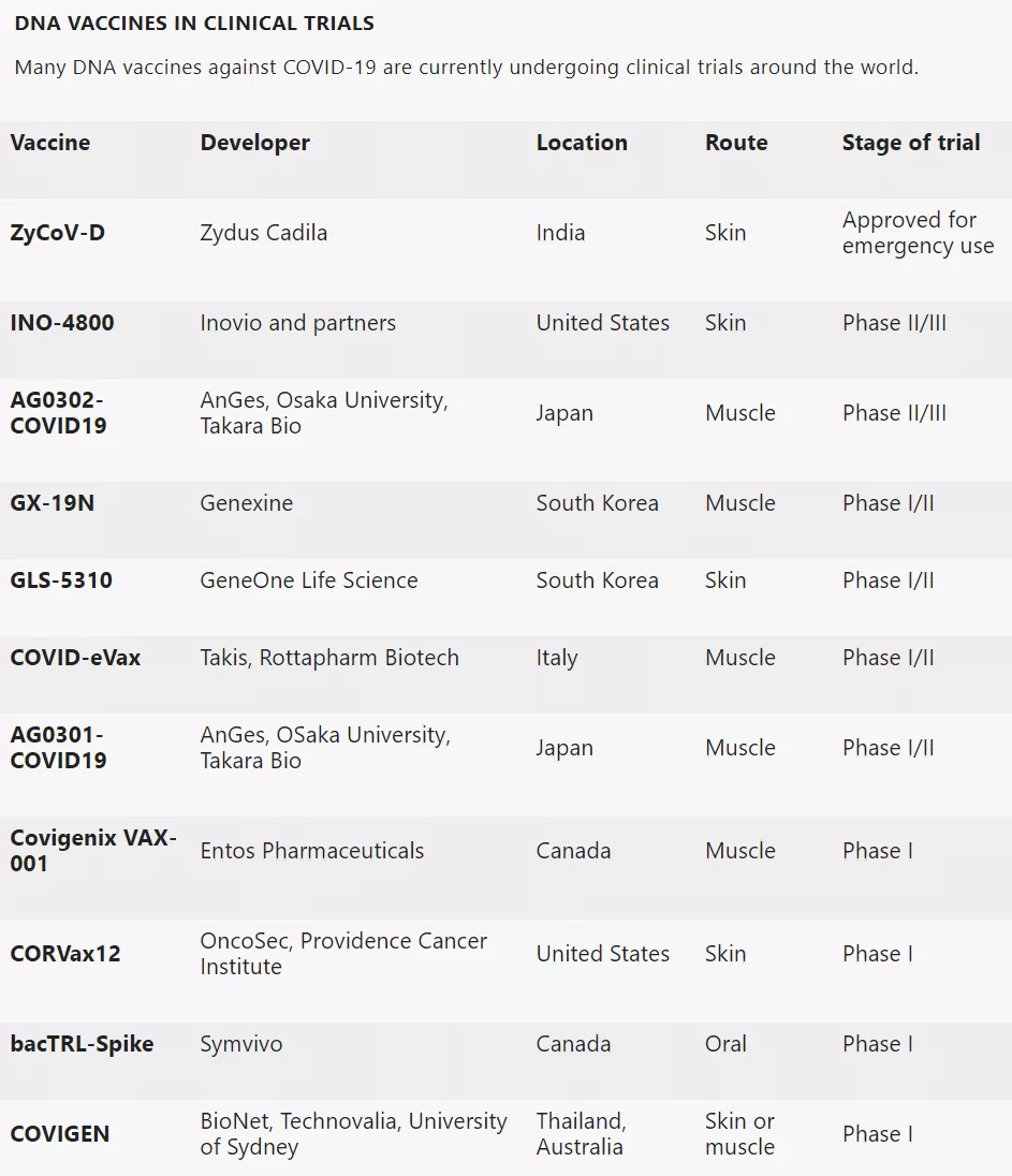 运载火箭 世界首个DNA疫苗获批，更易生产和保存，它会是疫苗学的未来吗？