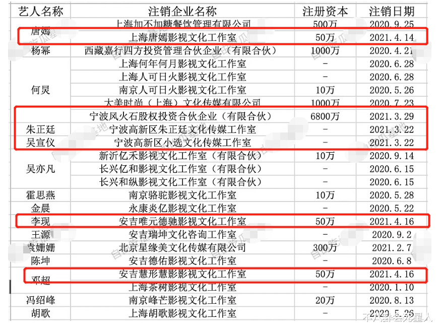 范冰冰|75位明星注销公司惹众怒！黄晓明何炅首当其冲，范冰冰也点赞表态