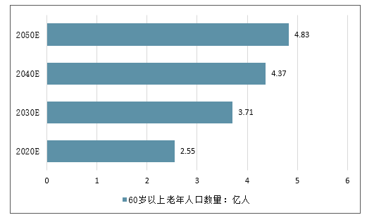 中国医学传播网|人口老龄化对医疗保障的影响【中国医学传播网】