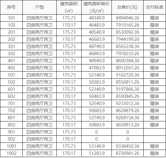 东莞|松山湖中海松湖林语最高5.31万/㎡，刷新东莞洋房最高备案价