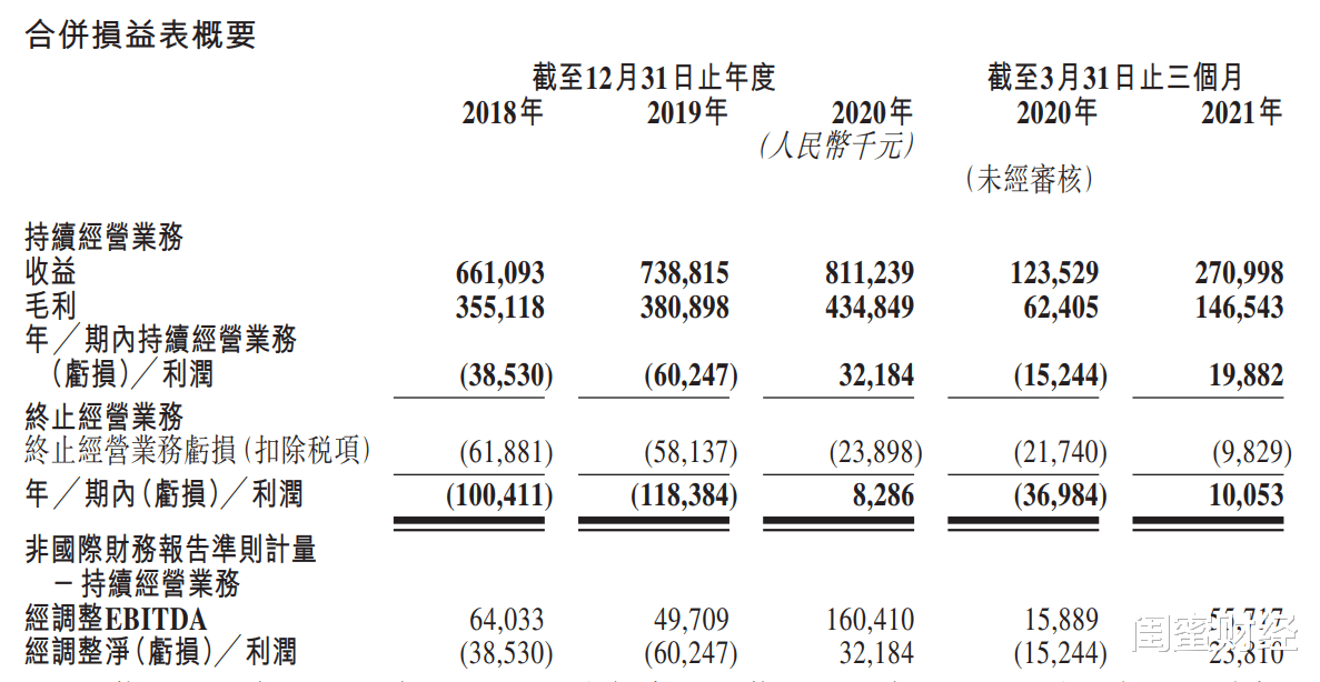 医美|医美真暴利吗？看完伊美尔招股书，真相很残酷