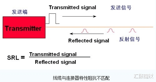 |网线测线仪8线能测通却不能上网的原因