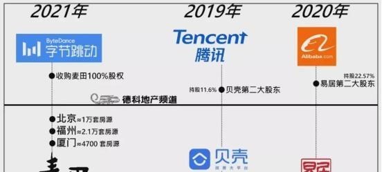 武汉|新“BAT”跑步入局房产中介领域！福州二手房行业将加剧内卷？