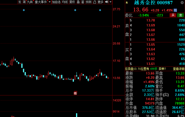 银行 中国股市:2021年低估值高增长股名单大盘点!收藏待爆发!