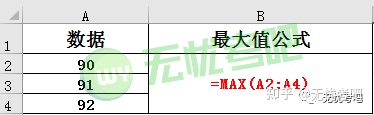 投资界|二级MS Office函数汇总(上)!拯救你的函数问题,涨分必看!