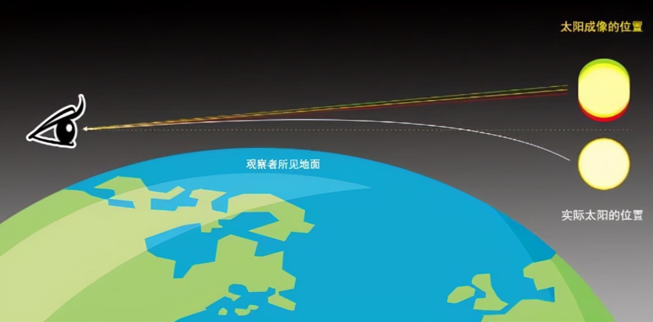 科学家|难道太阳也会被绿了？头顶冒绿光，网友：爱是一道光，绿得心里慌