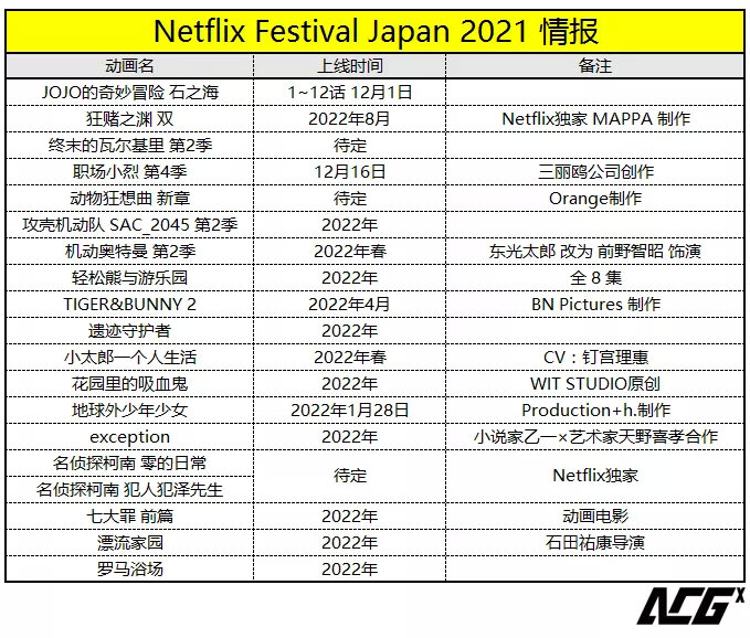 攻壳机动队|19部动画信息公开，网飞“杀疯了”