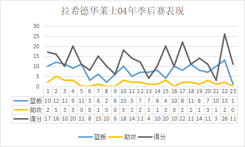 nbl|狂躁的技術(shù)犯規(guī)之王，完美的團(tuán)隊(duì)型球星，田徑出身的怒吼天尊！