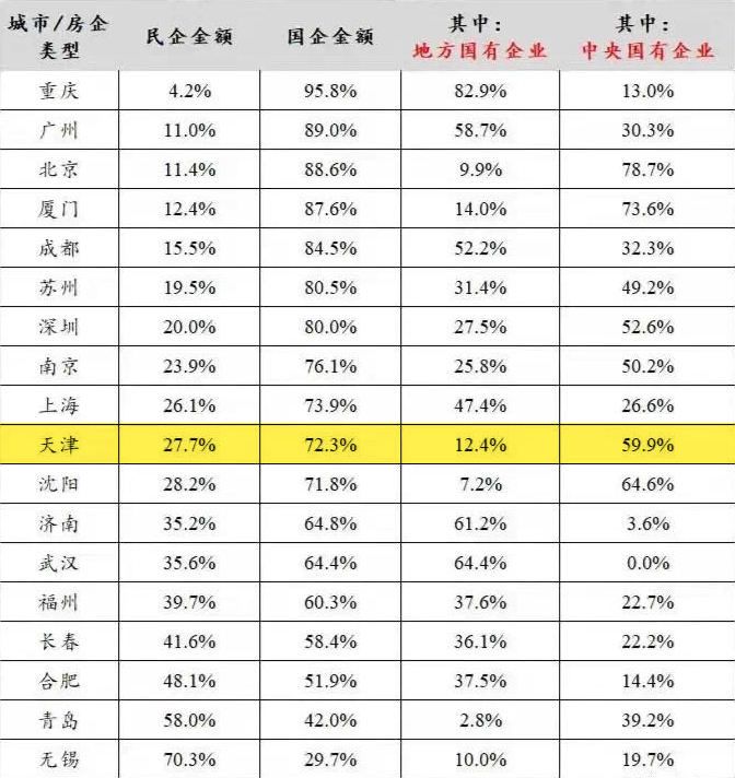 天津市|城头变幻大王旗,天津一批楼盘“改名换姓”!