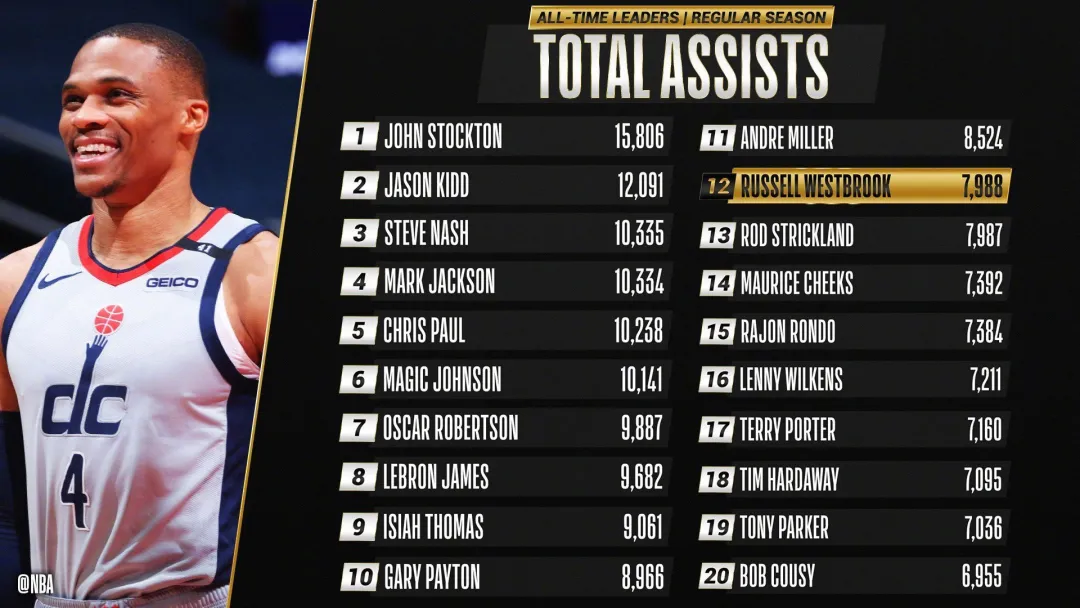 威斯布魯克|加冕歷史第一！制勝罰球+絕殺蓋帽！威少超級高水平！