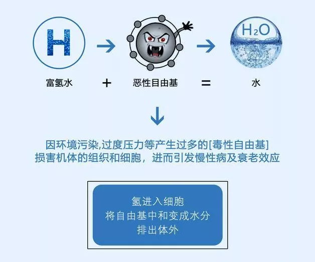 癌细胞 氢气呼吸机到底有没有用？看3位专家怎么说！