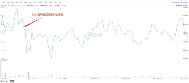boss直聘|BOSS直聘Q3财报：高粘度用户从哪儿来？