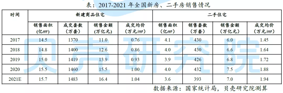 购房置业|明年！买房可考虑一季度、卖房可关注二季度之后