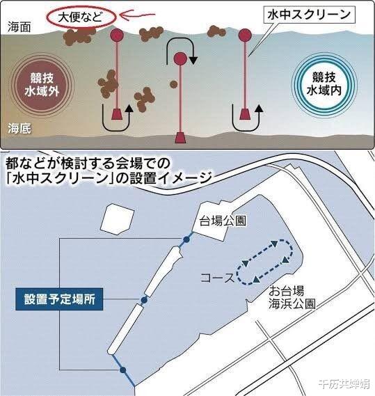 淺談東京奧運會，諸多陰間操作的背後，是一個不堪入目的日本-圖7