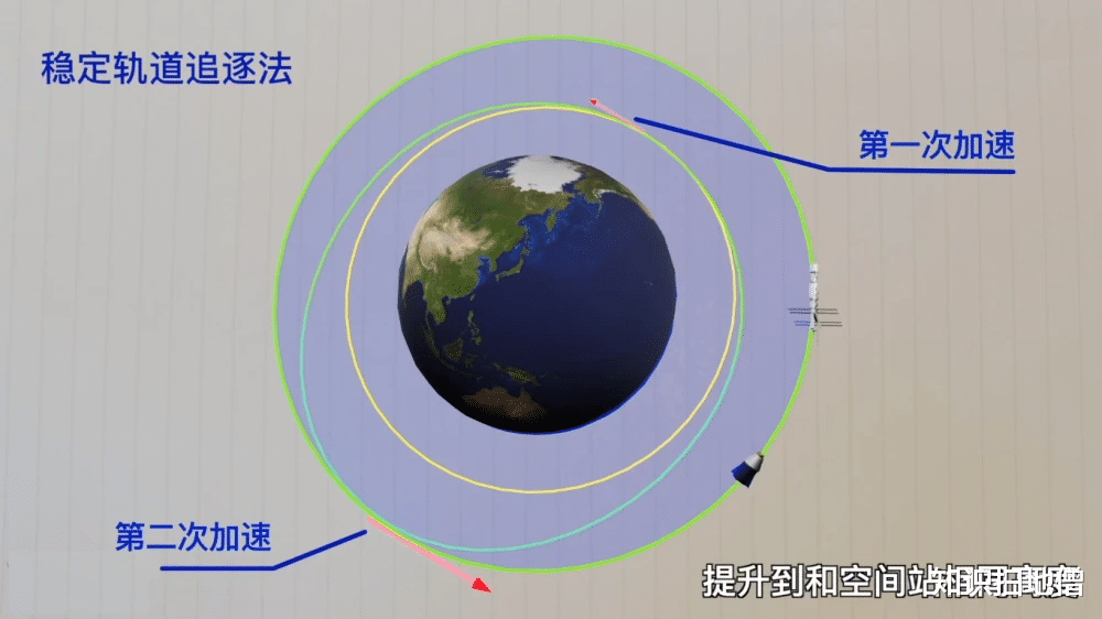 航天 航天员半夜赶路!神舟十三号为何什么选择凌晨发射,早晨到达?