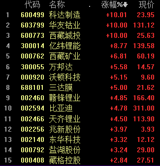 混合基金|锂价第三轮涨价启动,国内龙头纷纷扩产,产业链景气度空前