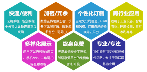 蓝蜂科技 物联网云平台应用于小区二次供水站水质监测