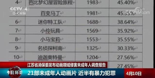迪迦·奥特曼|《迪迦奥特曼》下架是为了整改，并非一刀切，网友的反应有点过度