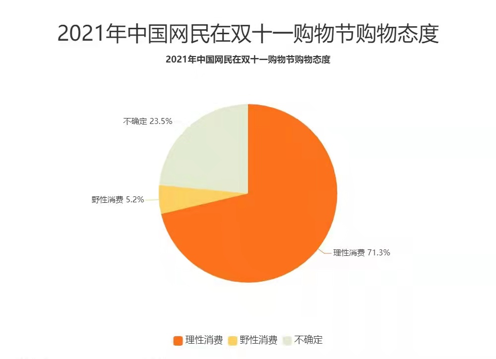 双十一|今年双十一安静的背后，所发生的三大变化，你还不了解一下？