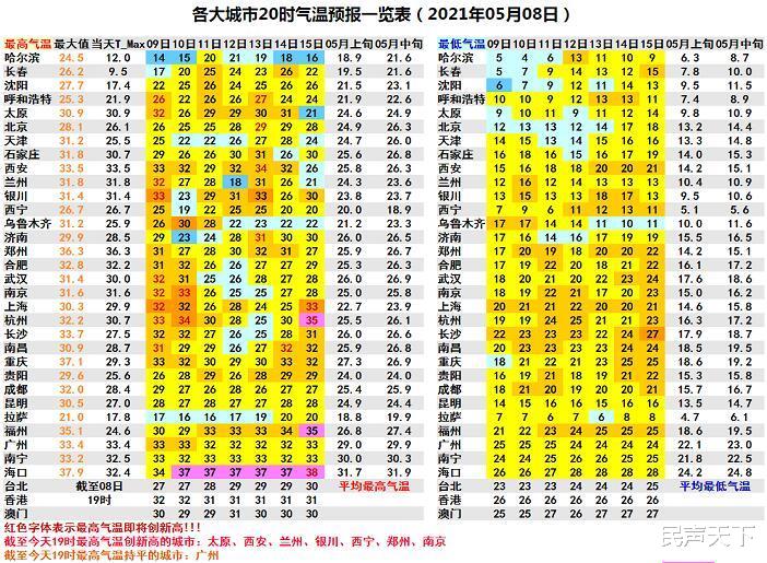 民声天下 格局不变！北方晴朗干燥持续！昼夜温差大 一日如两季