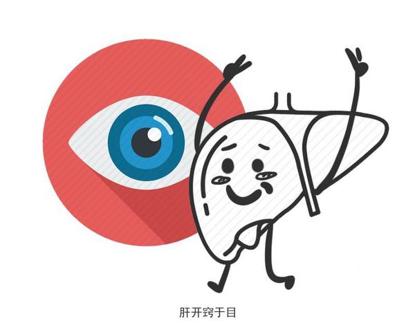 快速问医生|肺癌，胃癌，肝癌，3种常见的癌症，要早发现早预防