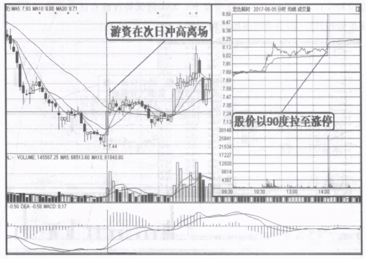 涨停 终于有人说透，连续涨停前分时早就有征兆，散户的幸福来了