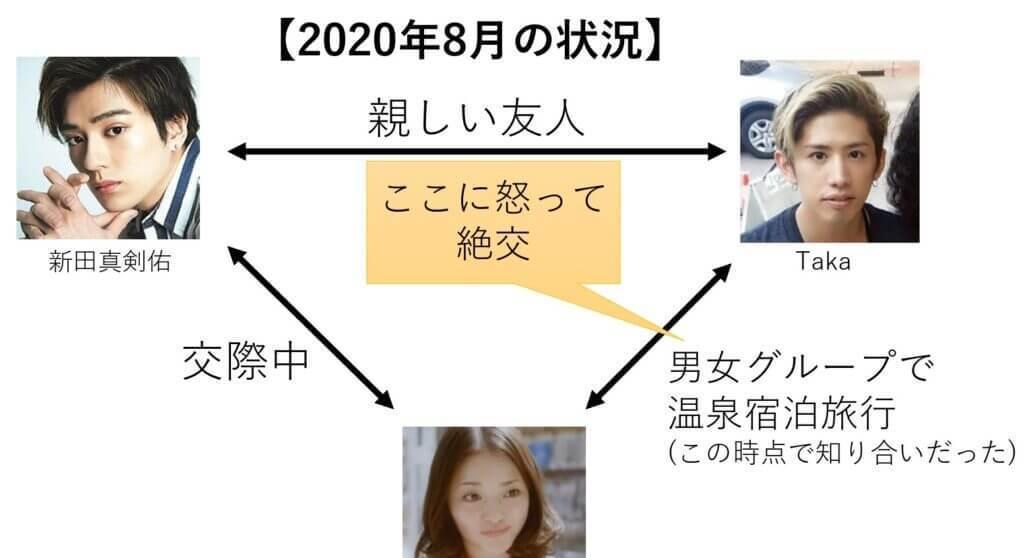 新田真剑佑|太狗血！日本顶流小鲜肉恋上大7岁人妻，还为她和好友反目？