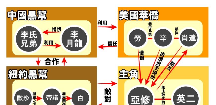 纽约黑帮|看懂《BANANA FISH 战栗杀机》!动画大纲、人物介绍、结局全整理