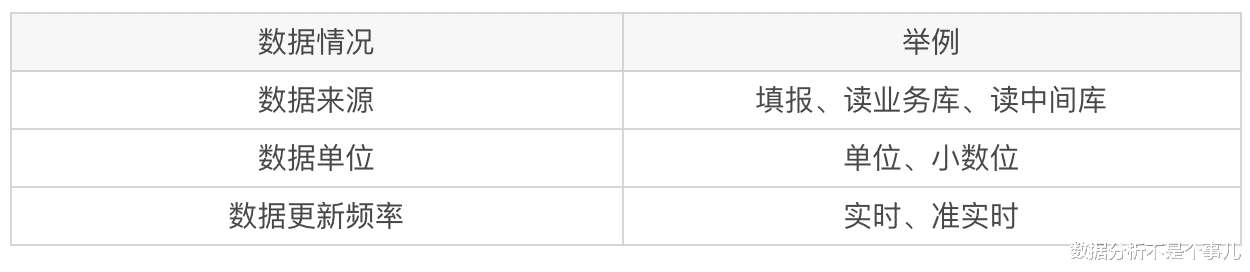 驾驶|IT报表开发必看:如何搭建领导想要的驾驶舱,这篇方法论值得收藏