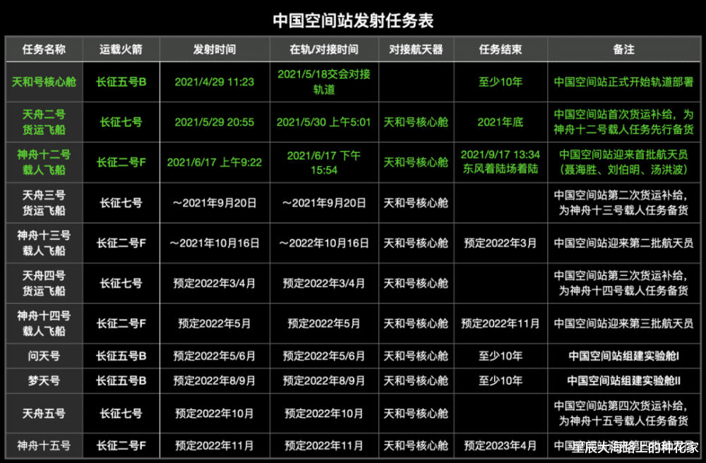 国际空间站 神十三高难度径向对接！国际空间站却被再次顶歪，究竟还能用多久
