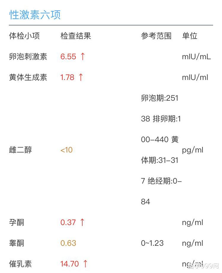 备孕999问|卵巢早衰、多囊卵巢综合症为什么要查性激素六项,备孕一定要记得收藏!
