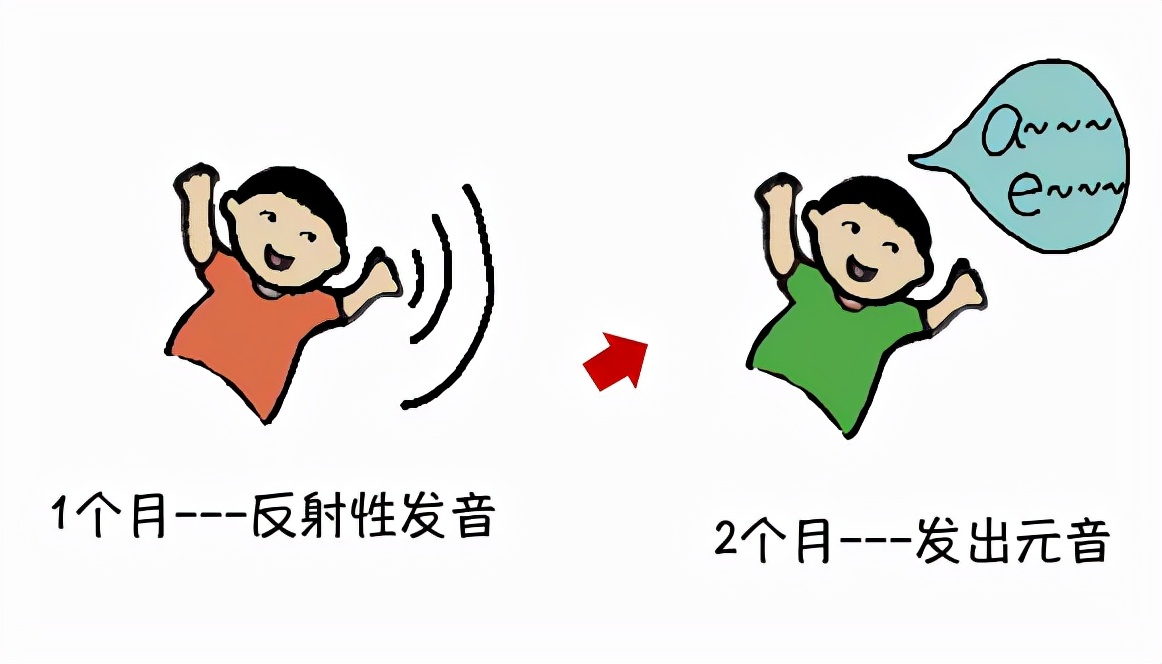 粤儿悦康|天使讲堂：你家宝宝语言发展处于哪个阶段？贴心附上培养教程！