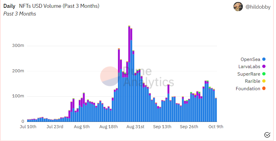 堵车 ARDR链上NFT生态为何能迎来爆发？