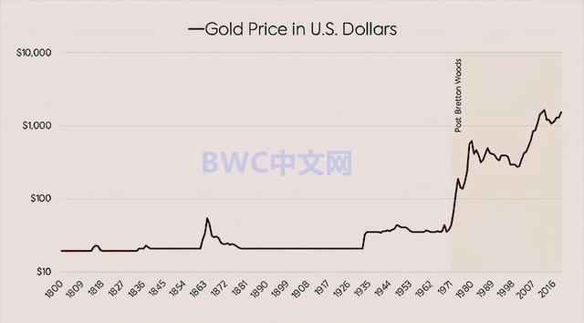 1300噸黃金從美國金庫運出，美聯儲無權阻止德國運黃金，事情有新進展-圖2